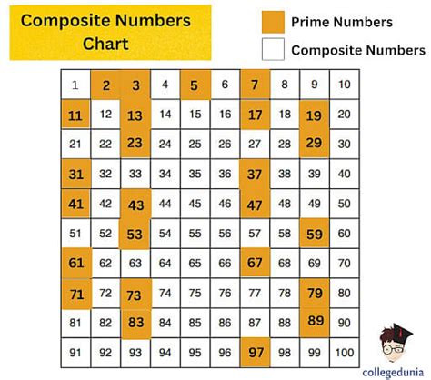 smallest composite number